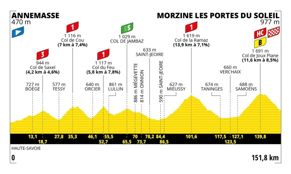 TDF – Morzine Infographic (1)